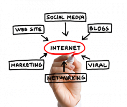 Digital Marketing in Vancouver